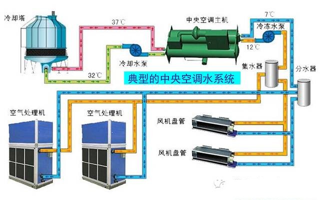 在設(shè)計(jì)師的工作中，客戶都有一定的知識(shí)水平
