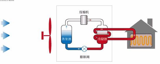 在設(shè)計師的工作中，客戶都有一定的知識水平