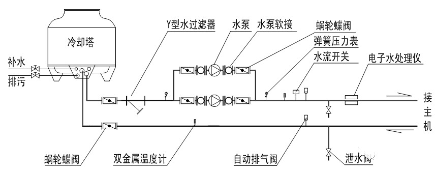 在設(shè)計(jì)師的工作中，客戶都有一定的知識水平