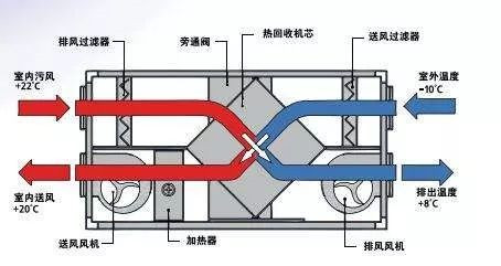 在設(shè)計(jì)師的工作中，客戶都有一定的知識(shí)水平
