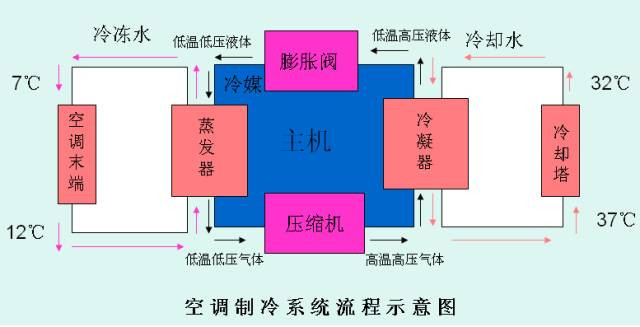 在設(shè)計(jì)師的工作中，客戶都有一定的知識(shí)水平