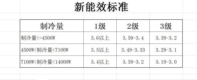 在設(shè)計(jì)師的工作中，客戶都有一定的知識(shí)水平