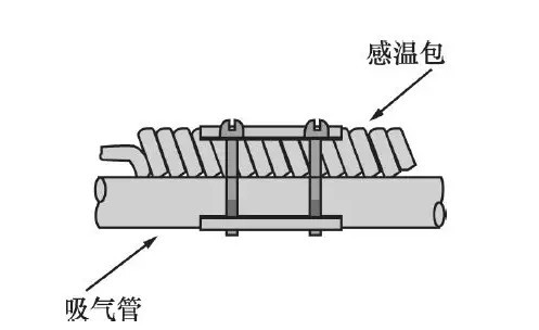 在設(shè)計(jì)師的工作中，客戶都有一定的知識(shí)水平