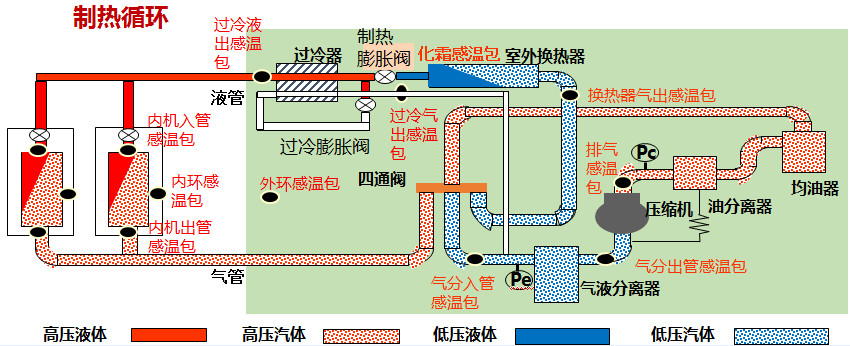 在設(shè)計(jì)師的工作中，客戶都有一定的知識(shí)水平