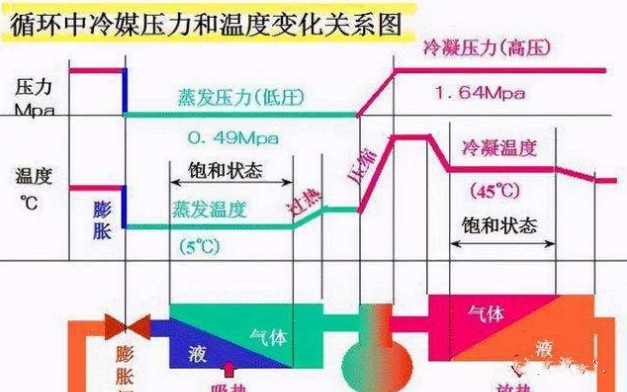 在設(shè)計(jì)師的工作中，客戶都有一定的知識水平