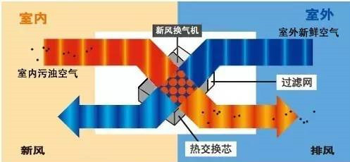 在設(shè)計(jì)師的工作中，客戶都有一定的知識水平