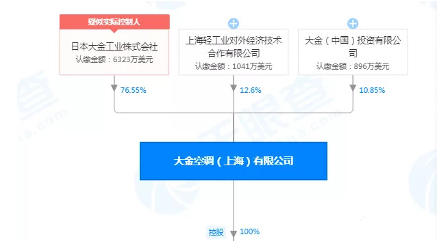 在設(shè)計(jì)師的工作中，客戶都有一定的知識水平