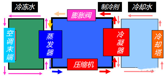 在設(shè)計(jì)師的工作中，客戶都有一定的知識水平