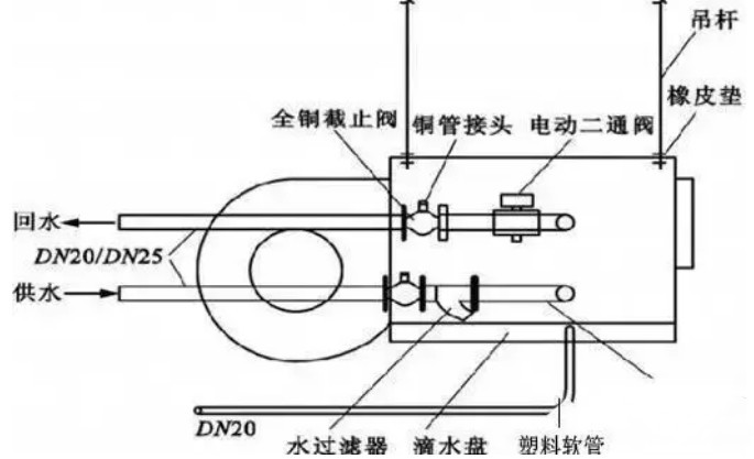 在設(shè)計(jì)師的工作中，客戶都有一定的知識水平