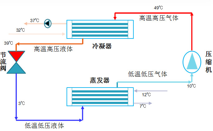 在設(shè)計(jì)師的工作中，客戶都有一定的知識(shí)水平