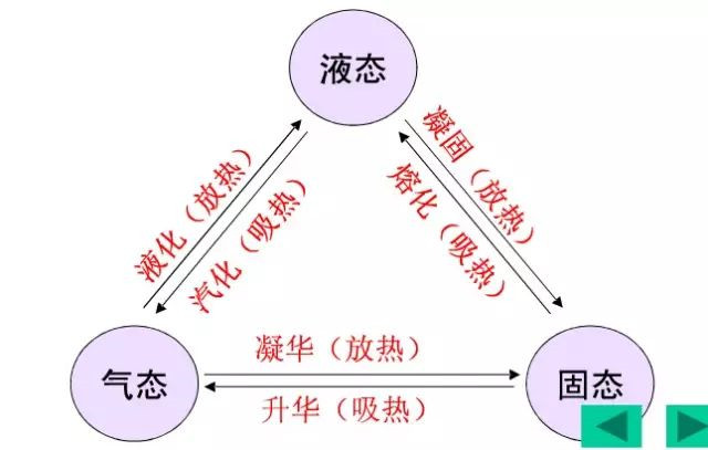 在設(shè)計(jì)師的工作中，客戶都有一定的知識(shí)水平
