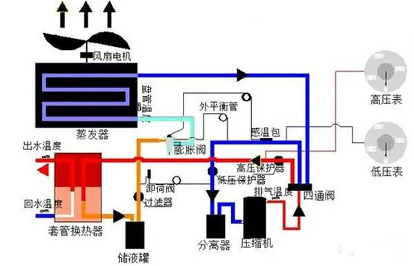 在設(shè)計師的工作中，客戶都有一定的知識水平