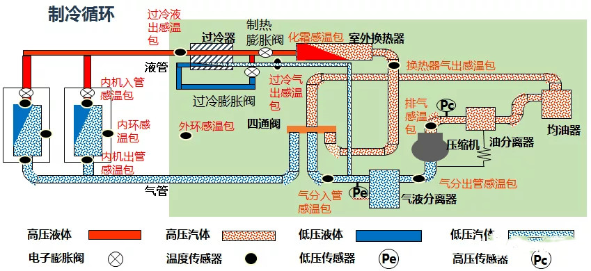 在設(shè)計(jì)師的工作中，客戶都有一定的知識水平