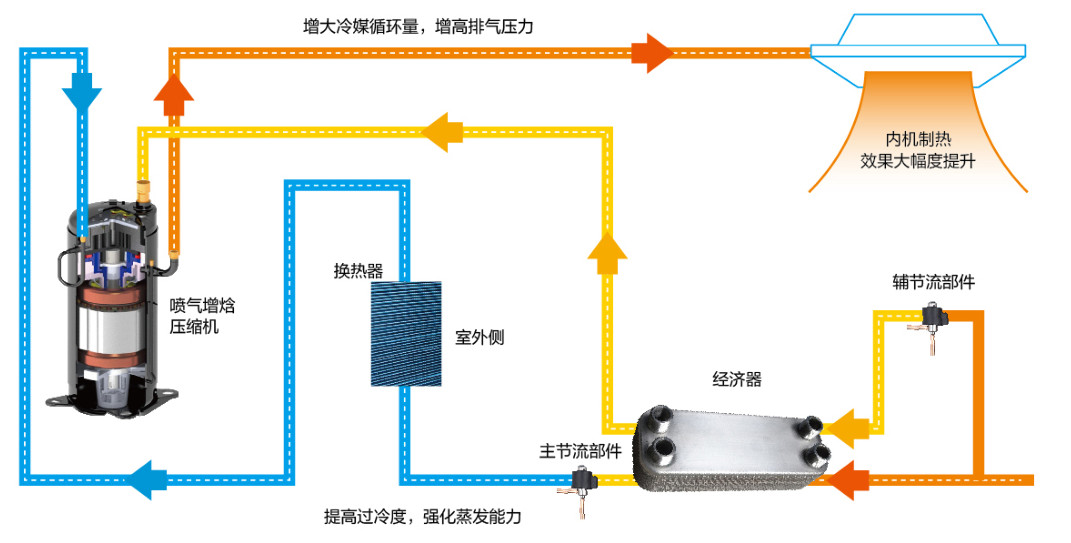 在設(shè)計(jì)師的工作中，客戶都有一定的知識水平
